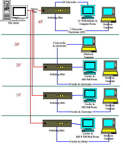 IT_layout.gif (15225 bytes)
